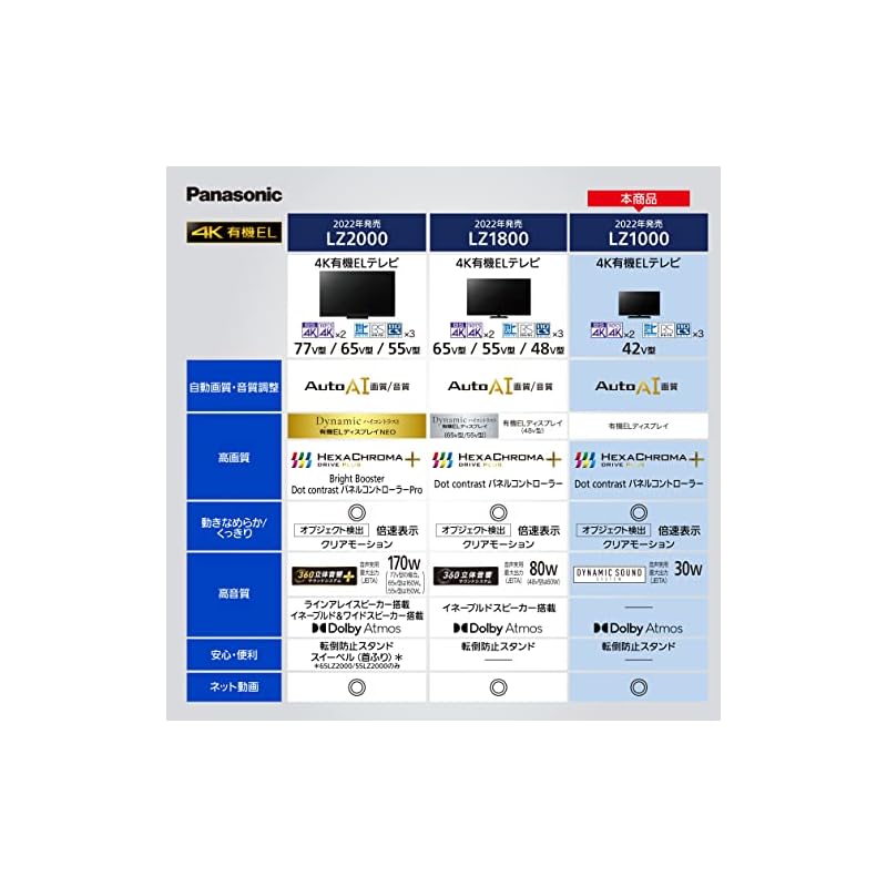 【即納】パナソニック 42V型 有機EL テレビ TH-42LZ1000 4K VIERA Dolby Atmos(R)対応 転倒防止スタンド 2022年モデル 【即納】パナソニック 42V型 有機EL テレビ TH-42LZ1000 4K VIERA Dolby Atmos(R)対応 転倒防止スタンド 2022年モデル