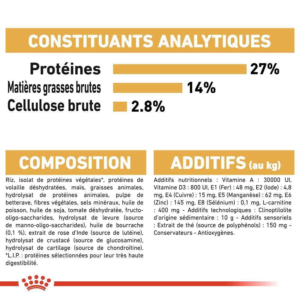 即日発送！ ロイヤルカナン BHN キャバリア キング チャールズ 成犬・高齢犬用 1.5kg