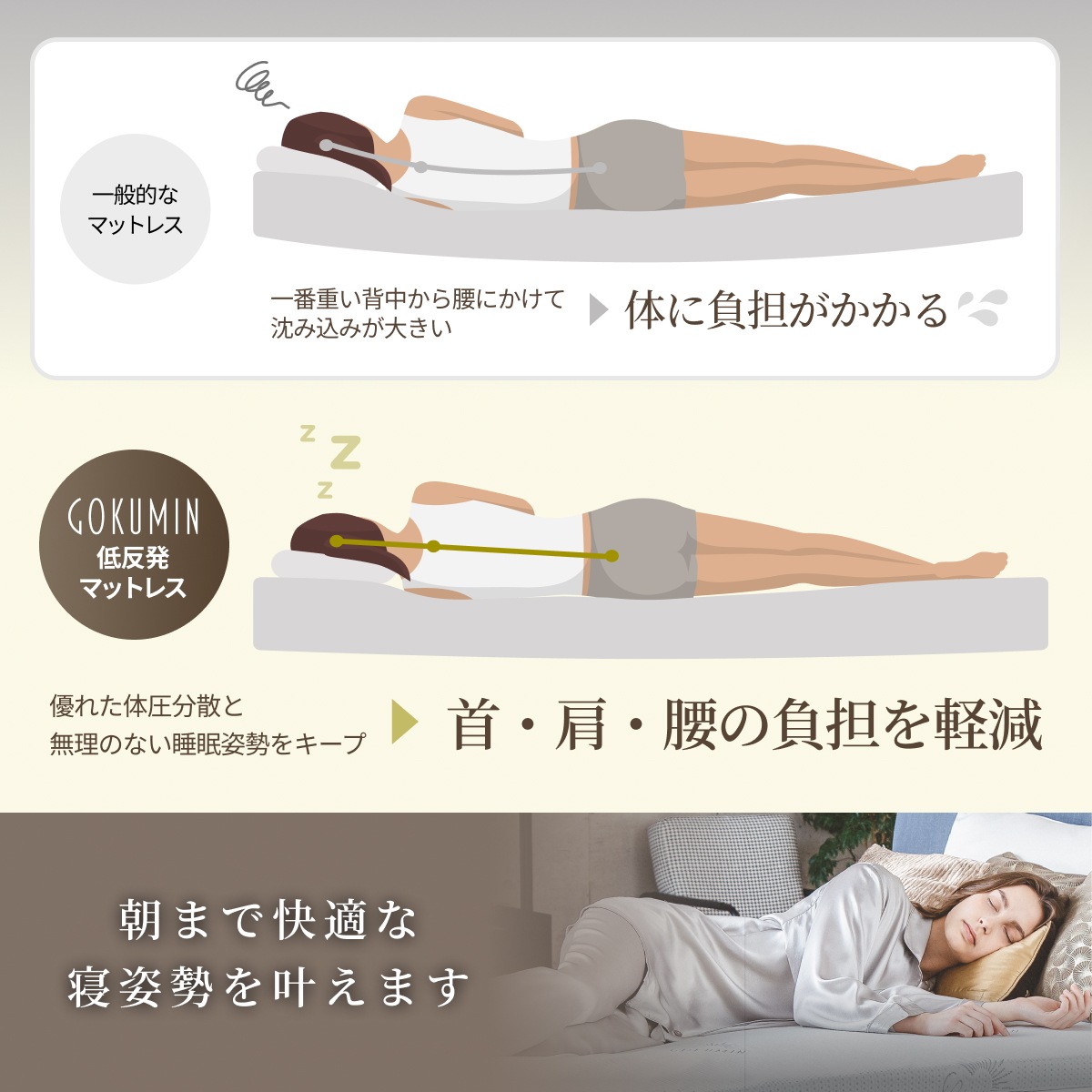 【重ねるだけで睡眠改革】 柔らか低反発マットレス 日本企業 1年保証 厚さ5cm 選べる4サイズ セミシングル シングル セミダブル ダブル ベッドマットレス 【重ねるだけで睡眠改革】 柔らか低反発マットレス 日本企業 1年保証 厚さ5cm 選べる4サイズ セミシングル シングル セミダブル ダブル ベッドマットレス