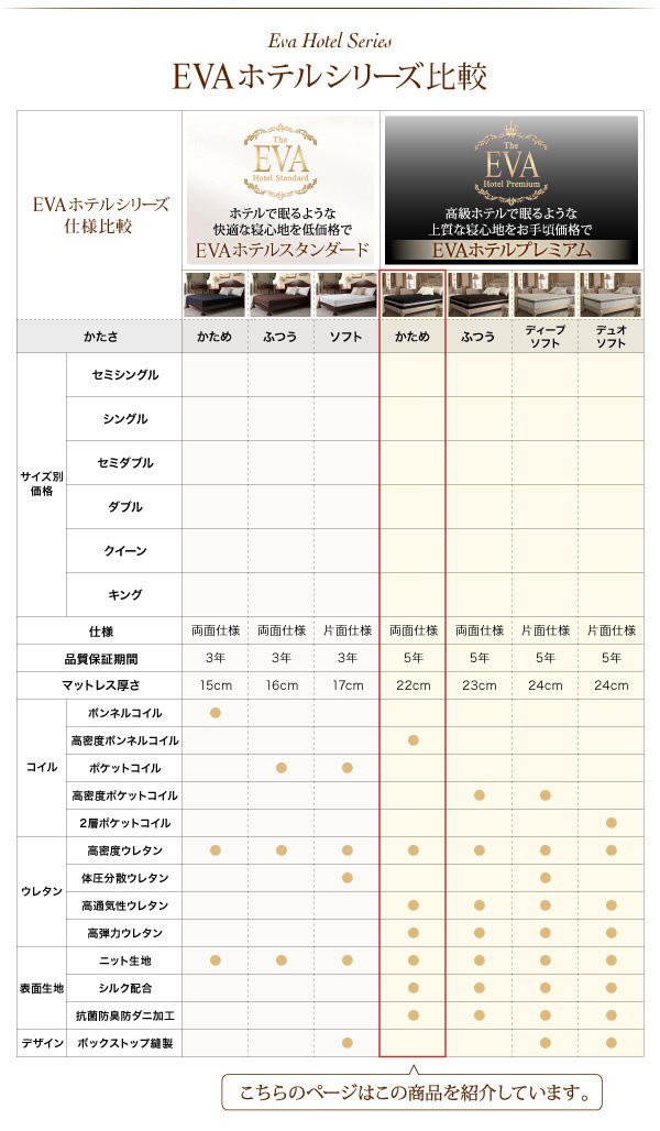 日本人技術者設計 超快眠マットレス 抗菌/防臭/防ダニ[EVA]エヴァ ホテルプレミアム ボンネルコイル 硬さ：かため ダブル ホワイト