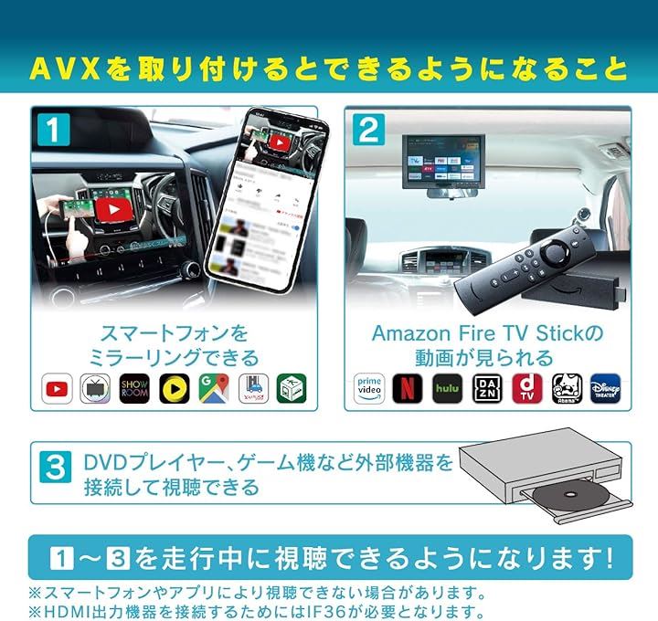 ディスプレイオーディオ外部入力アダプター AVX02 汎用品(ブラック)