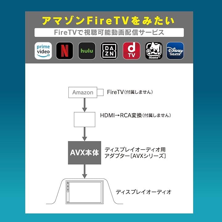 ディスプレイオーディオ外部入力アダプター AVX02 汎用品(ブラック)