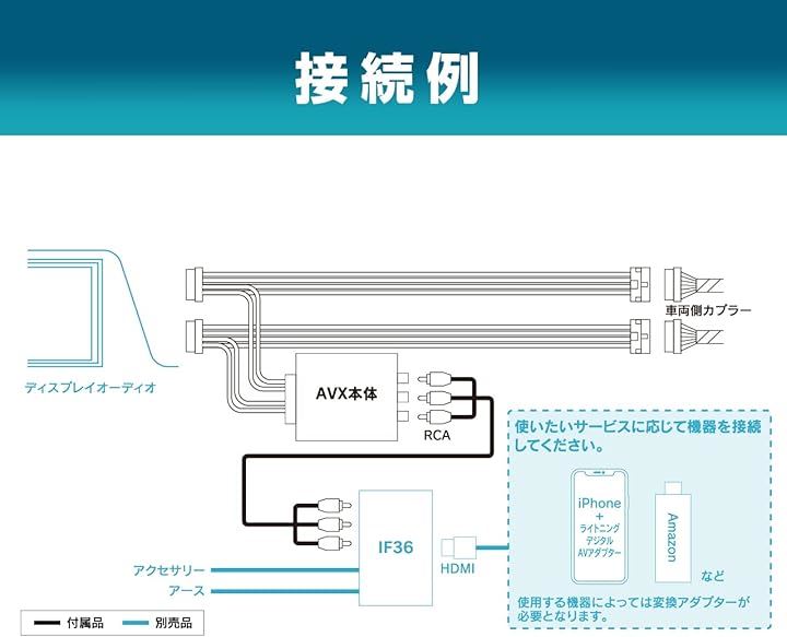 ディスプレイオーディオ外部入力アダプター AVX02 汎用品(ブラック)