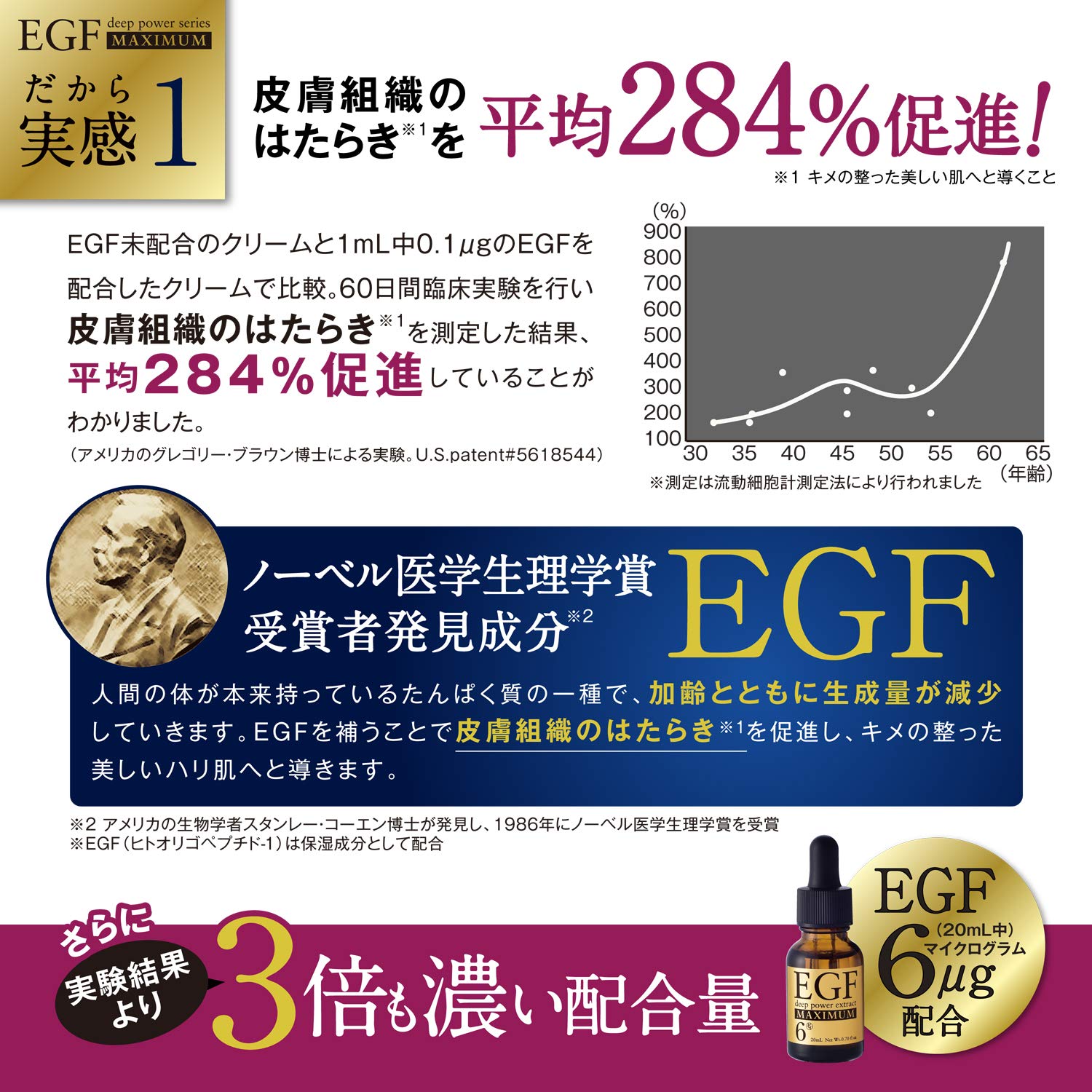 EGF ディープパワーエキスマキシマム 高濃度EGF原液美容液 / 20ml