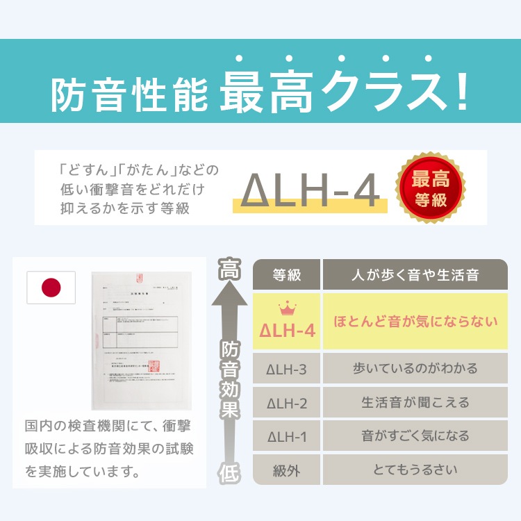 プレイマット 折りたたみ 200cm 厚手 4cm おりたたみ 大きい プレイマット ベビー マット ジョイントマット お昼寝 防水 抗菌 厚手 騒音対策 大判 赤ちゃん ペット 洗える 韓国 プレイマット 折りたたみ 200cm 厚手 4cm おりたたみ 大きい プレイマット ベビー マット ジョイントマット お昼寝 防水 抗菌 厚手 騒音対策 大判 赤ちゃん ペット 洗える 韓国