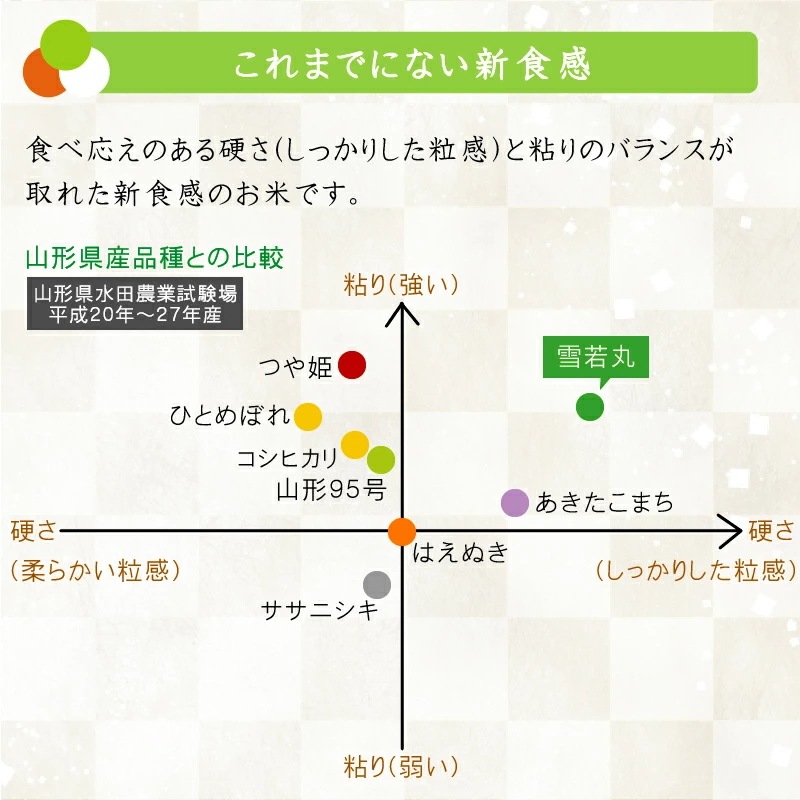 令和6年産 無洗米 山形県産 雪若丸 20kg (5kgx4袋)