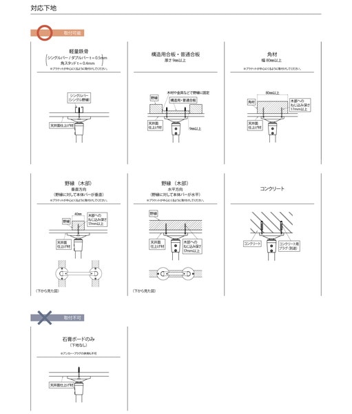 ハンギングバー H-2 天井付けCタイプセット 約278cmx17cm ブラック