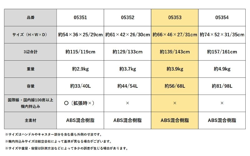 モンターニャ スーツケース 05353 56L-68L エキスパンダブル 拡張 ジッパーキャリー キャリーケース モンターニャ スーツケース 05353 56L-68L エキスパンダブル 拡張 ジッパーキャリー キャリーケース