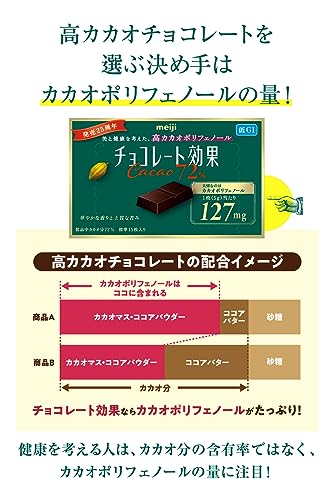 明治 チョコレート効果カカオ72%大容量ボックス 1kg
