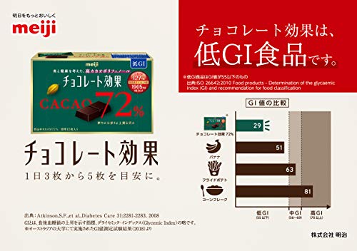 明治 チョコレート効果カカオ72%大容量ボックス 1kg