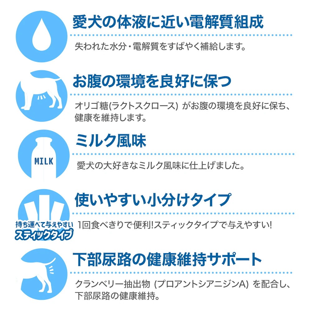 ペットスエット ゼリー 犬 20g7本入 15袋セット セット ミルク風味 栄養補完食 ペット 夏 水分 栄養 補給 暑い 健康維持 下部尿路 オリゴ糖 ラクトスクロース