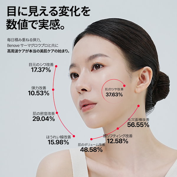 Qoo10] Benove [スパ級ハリケア] ビノーブTherma