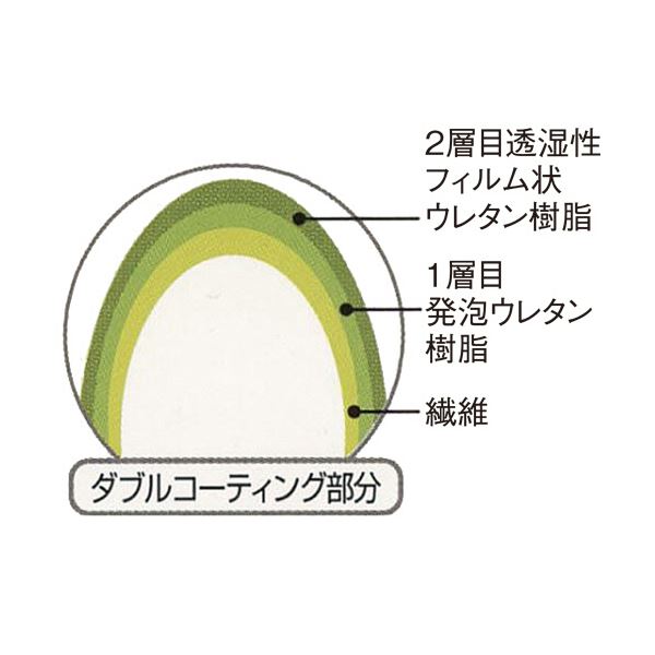 ショーワグローブ B0510ニューパームフィット手袋 XL ホワイト 1セット（240双）