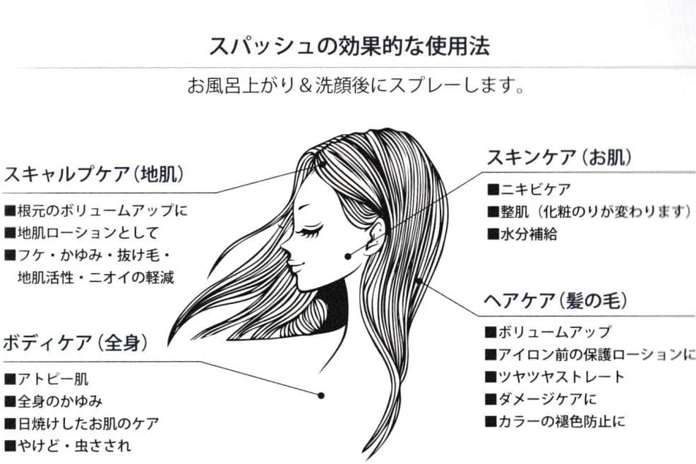 フロムアース 全身エイジングケアローション　スパッシュ　1000ｍｌ