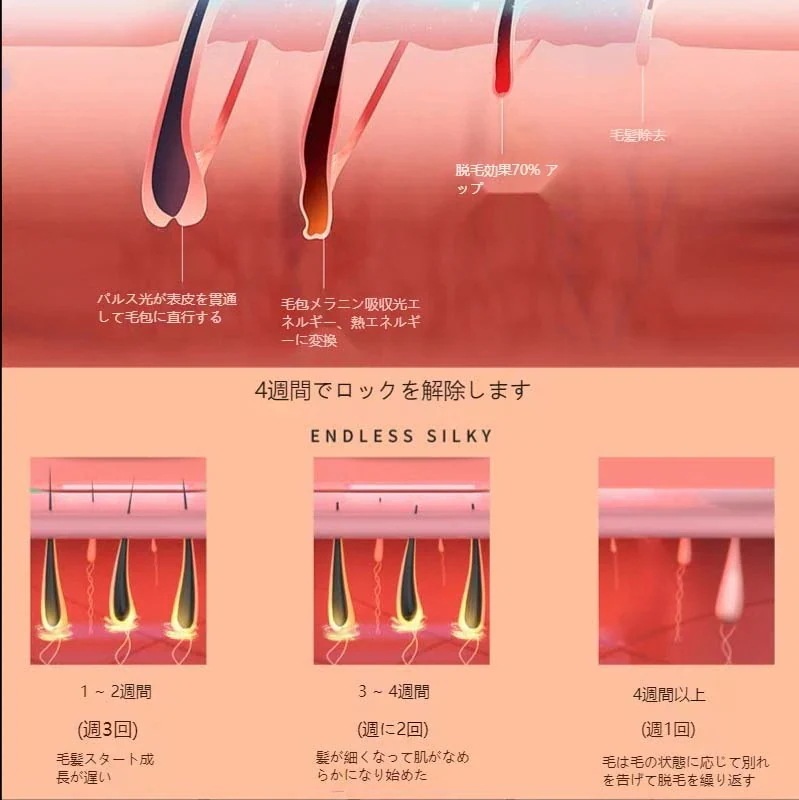 2025福袋IPL氷点無痛脱毛器 99万発照射 5段階調整 肌の若返り 光脱毛器 美顔器 家庭用脱毛器 脱毛 全2890