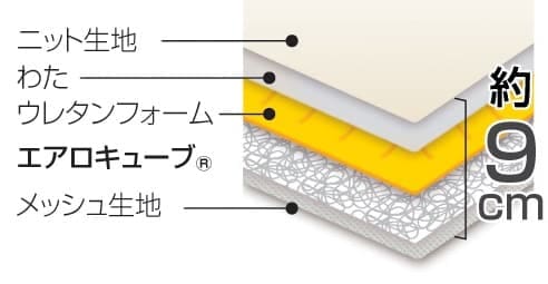 アイリスオーヤマ エアリーハイブリッドマットレス HB90-SD (セミダブル) アイリスオーヤマ エアリーハイブリッドマットレス HB90-SD (セミダブル)