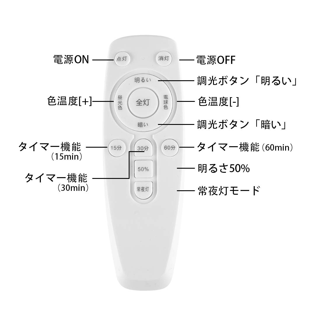 LED シーリングライト 星空効果 30W 無段階調光調色タイプ 4~6畳 常夜灯 モード メモリ機能 照明器具 電球色 昼光色 3000k-6000k 天井 和風 玄関 門灯 廊下 和室 照明 おし LED シーリングライト 星空効果 30W 無段階調光調色タイプ 4~6畳 常夜灯 モード メモリ機能 照明器具 電球色 昼光色 3000k-6000k 天井 和風 玄関 門灯 廊下 和室 照明 おし