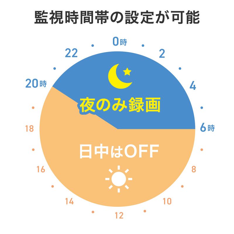 CMS-SC06BK トレイルカメラ