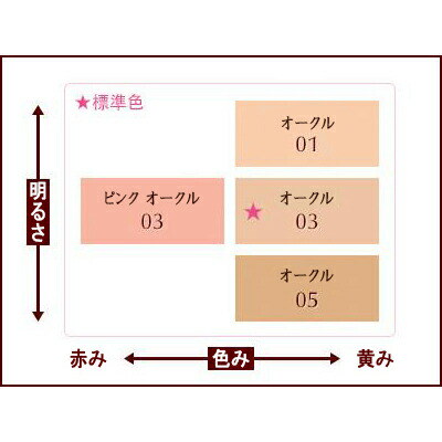 Qoo10] ソフィーナ プリマヴィスタ アンジェ パウダーファン