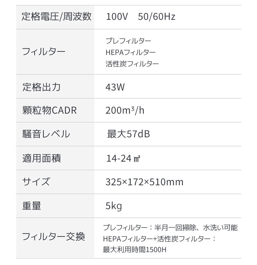 空気清浄機 最大 Offクーポン ウイルス対策 Pm2 5対応 花粉 ペット におい エコ 省エネ モニター付き