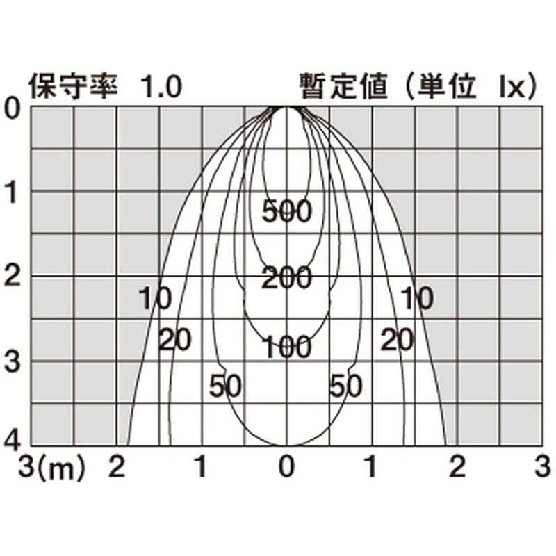 【即納】パナソニック(Panasonic) LEDスポットライト60形集光電球色LGW40140LE1 【即納】パナソニック(Panasonic) LEDスポットライト60形集光電球色LGW40140LE1