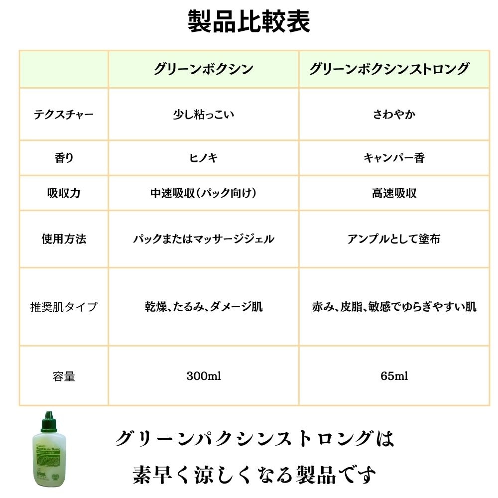 Qoo10] [関税なし] Greenboxin 15