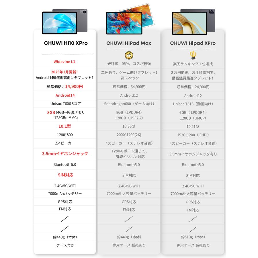 大人気 タブレット Android15 Hi10 xpro 8GB/128GB 10.1型 軽量 保護ケース付 SIMフリー WiFi GPS FMラジオ WEBカメラ 子供向け お誕生