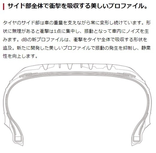 25年製 dB V552 235/45R18 94Y 夏タイヤ 低燃費 静粛性 ウェット性能 乗り心地 [営業日午前着金で当日出荷][取付け店へ直送OK]