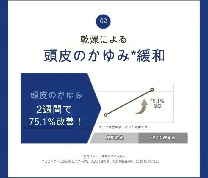 マルチパーフェクション脱毛ケアかゆみ頭皮用シャンプー400ml 4個 マルチパーフェクション脱毛ケアかゆみ頭皮用シャンプー400ml 4個