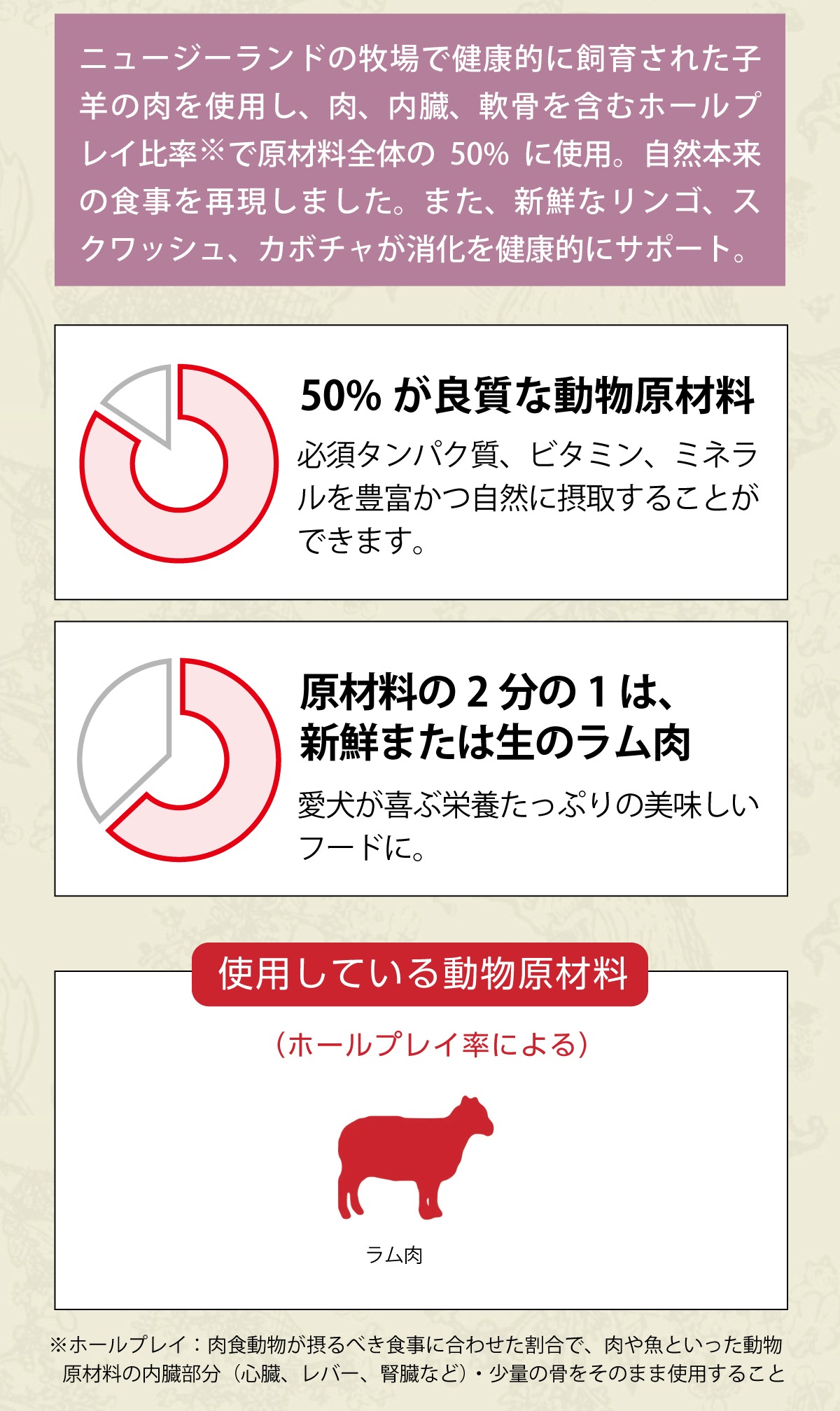 シングル グラスフェッドラム 6kg ドッグフード【国産鹿肉ジャーキースモールカット40g付き】 シングル グラスフェッドラム 6kg ドッグフード【国産鹿肉ジャーキースモールカット40g付き】