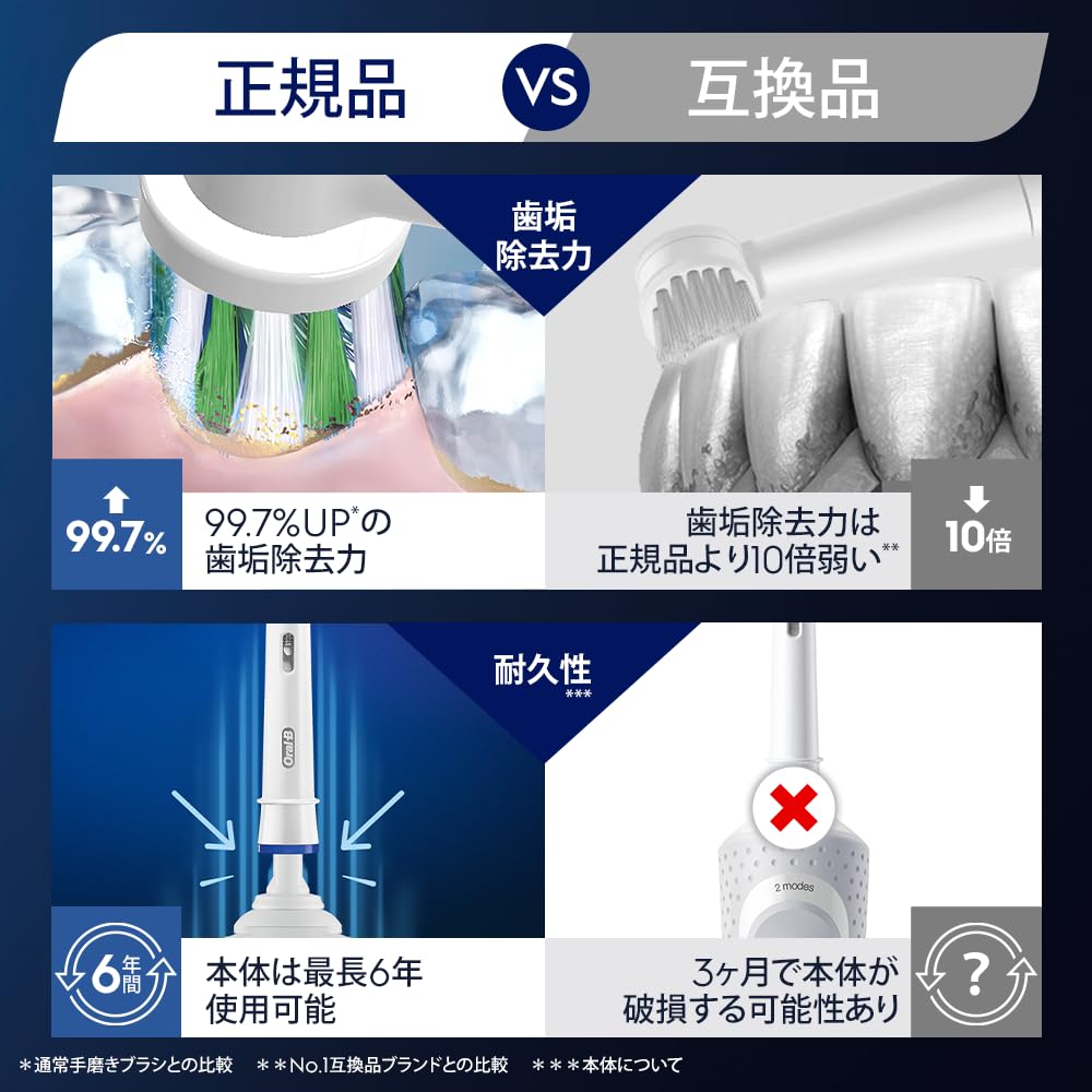 ブラウン 替えブラシ オーラルB 正規品 【互換品と比べて10倍の歯垢除去力】歯間ワイパー付ブラシ 2年分 (8本) EB25RX-8EL 【Amazon.co.jp 限定】 ブラウン 替えブラシ オーラルB 正規品 【互換品と比べて10倍の歯垢除去力】歯間ワイパー付ブラシ 2年分 (8本) EB25RX-8EL 【Amazon.co.jp 限定】