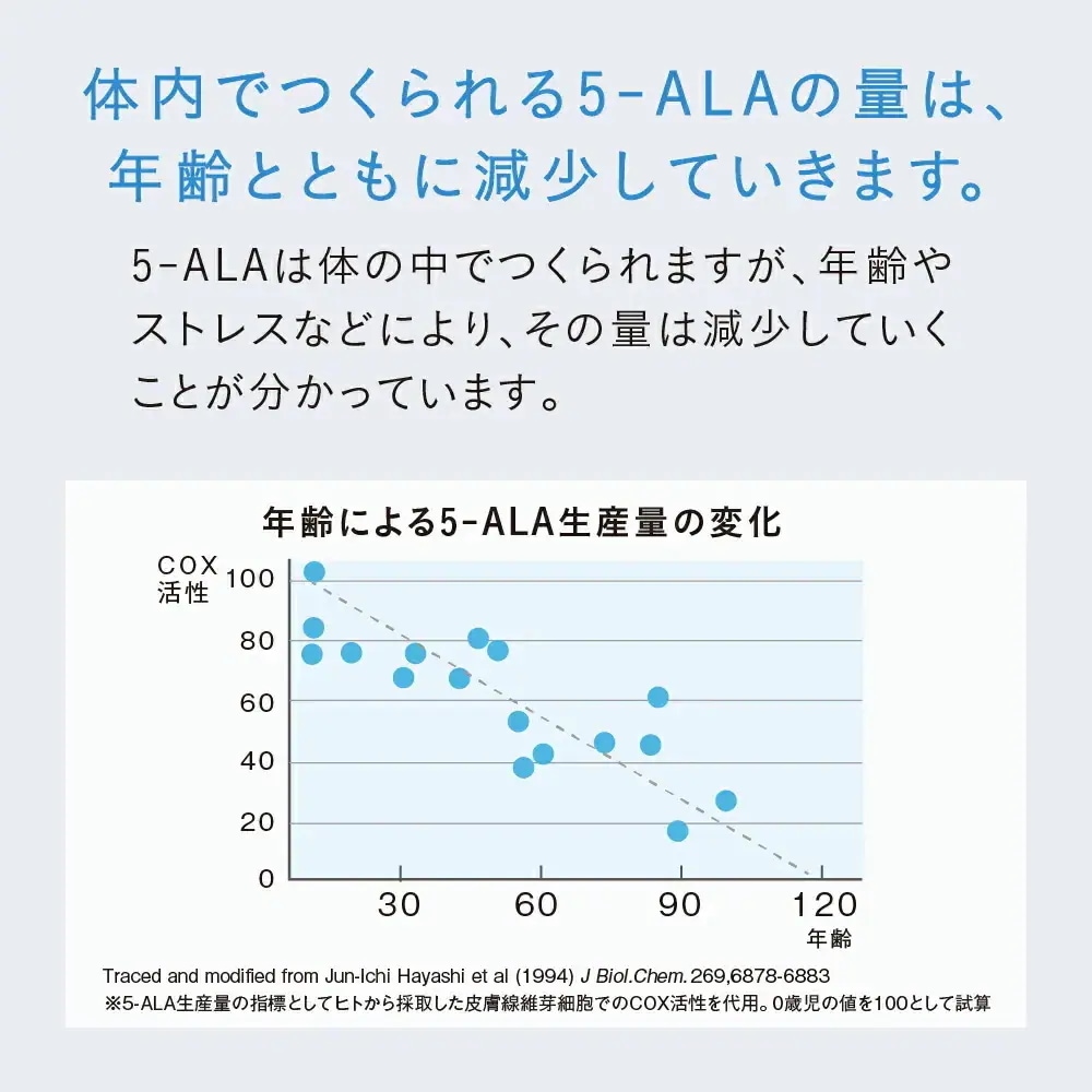 【免疫分析研究センター】5-ALA（ファイブアラ）5袋セット サプリメント 日本製造 450mg （1粒15mg） 約30日分×5 国内GMP認証工場 GMP ISO アミノ酸 健康維持 敬老の日