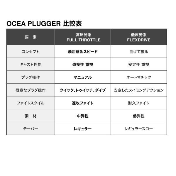 シマノ オフショアロッド 24オシアプラッガー フルスロットル S83M(スピニング 2ピース) シマノ オフショアロッド 24オシアプラッガー フルスロットル S83M(スピニング 2ピース)