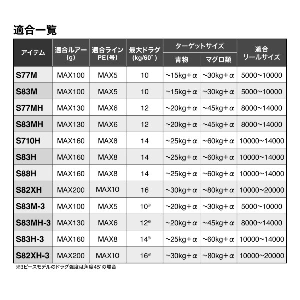 シマノ オフショアロッド 24オシアプラッガー フルスロットル S83M(スピニング 2ピース) シマノ オフショアロッド 24オシアプラッガー フルスロットル S83M(スピニング 2ピース)