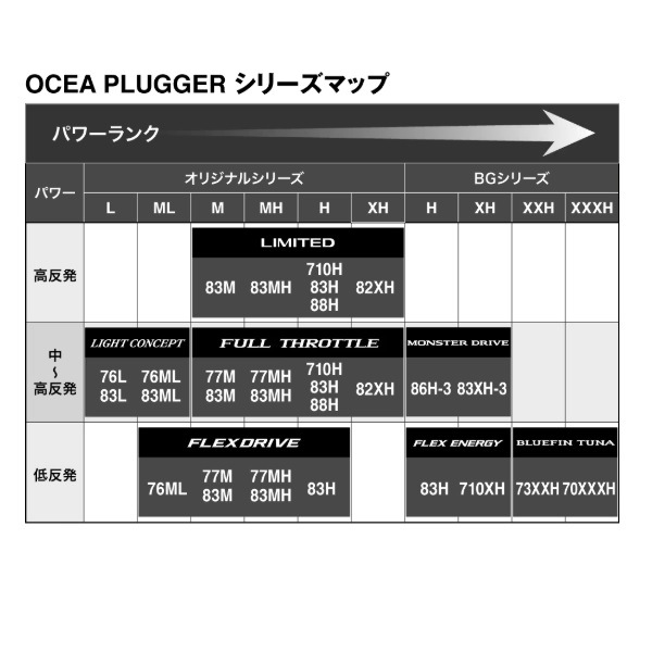 シマノ オフショアロッド 24オシアプラッガー フルスロットル S83M(スピニング 2ピース) シマノ オフショアロッド 24オシアプラッガー フルスロットル S83M(スピニング 2ピース)