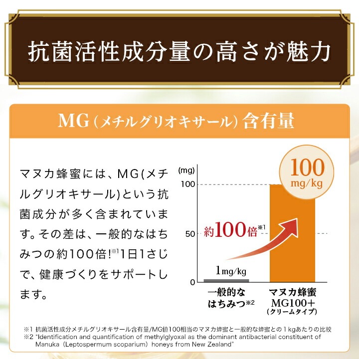 【山田養蜂場】 マヌカ蜂蜜 MG100+ (クリームタイプ) 200g 4本 敬老の日 【山田養蜂場】 マヌカ蜂蜜 MG100+ (クリームタイプ) 200g 4本 敬老の日