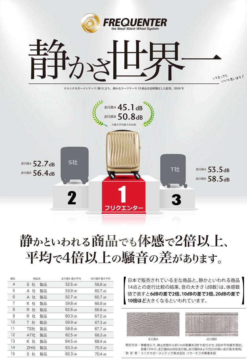 スーツケース Mサイズ 52L 中型 軽量 静音 超静音キャスター キャリーケース キャリーバッグ エンドー鞄 リエーヴェ LIEVE 1-252 スーツケース Mサイズ 52L 中型 軽量 静音 超静音キャスター キャリーケース キャリーバッグ エンドー鞄 リエーヴェ LIEVE 1-252