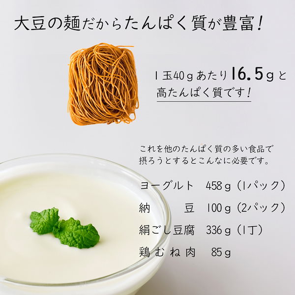 Qoo10]　きめやか美研　【国産大豆の麺40ｇ6玉入り】糖質をコン