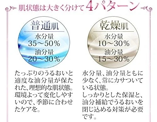 【最短3日発送】速達!お肌をピピッと３秒チェックスキンチェッカー自宅で簡単に肌状態のチェックができる肌診断 肌質 測定器 水分量 油分 ハリ 弾力 肌齢627_3