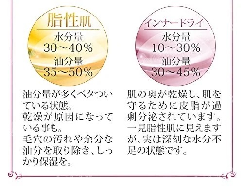 【最短3日発送】速達!お肌をピピッと３秒チェックスキンチェッカー自宅で簡単に肌状態のチェックができる肌診断 肌質 測定器 水分量 油分 ハリ 弾力 肌齢627_4