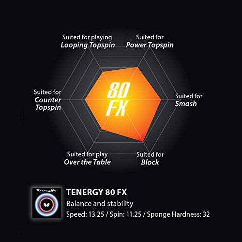 バタフライ(Butterfly) 卓球 ラバー テナジー・80・FX ハイテンション裏ラバー 05940 バタフライ(Butterfly) 卓球 ラバー テナジー・80・FX ハイテンション裏ラバー 05940