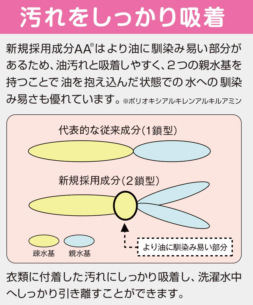 サラヤ 洗たく用洗剤 超濃縮タイプ 5L 無香料 51702 サラヤ 洗たく用洗剤 超濃縮タイプ 5L 無香料 51702