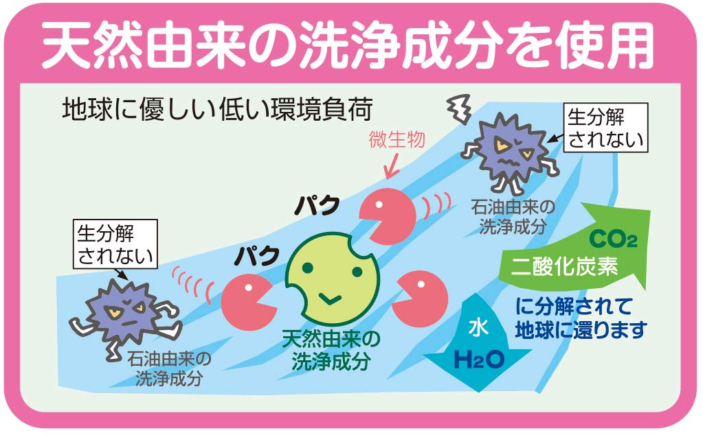 サラヤ 洗たく用洗剤 超濃縮タイプ 5L 無香料 51702 サラヤ 洗たく用洗剤 超濃縮タイプ 5L 無香料 51702