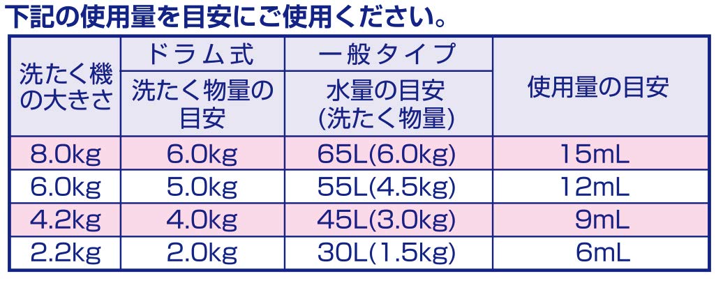 サラヤ 洗たく用洗剤 超濃縮タイプ 5L 無香料 51702 サラヤ 洗たく用洗剤 超濃縮タイプ 5L 無香料 51702