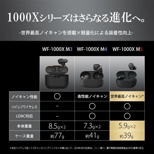 【推奨品】ソニー WF-1000XM5 ワイヤレスノイズキャンセリングイヤホン 2023年モデル ブラック 【推奨品】ソニー WF-1000XM5 ワイヤレスノイズキャンセリングイヤホン 2023年モデル ブラック