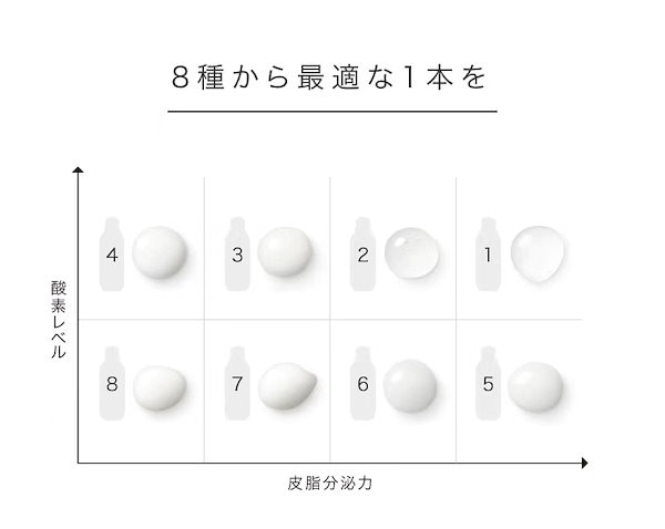 Qoo10] イプサ i psa ME乳液175ml 各種