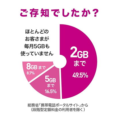 Qoo10] イオンモバイルオンラインショップ エント : スマートフォン