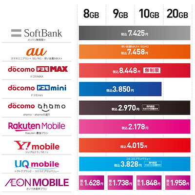 Qoo10] イオンモバイルオンラインショップ エント : スマートフォン