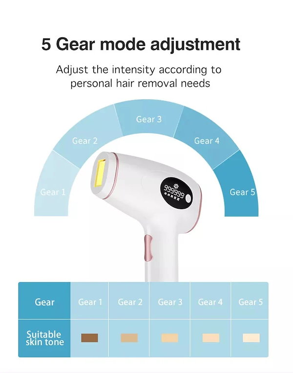 Qoo10] メガ割！家庭用脱毛器 99万回照射脱毛器
