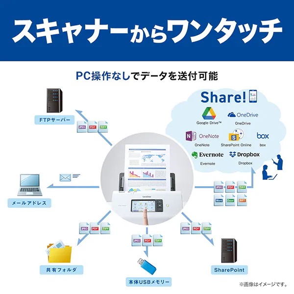ADS-1800W ドキュメントスキャナー(無線LAN対応/タッチパネル/USBバスパワー対応) ADS-1800W ドキュメントスキャナー(無線LAN対応/タッチパネル/USBバスパワー対応)